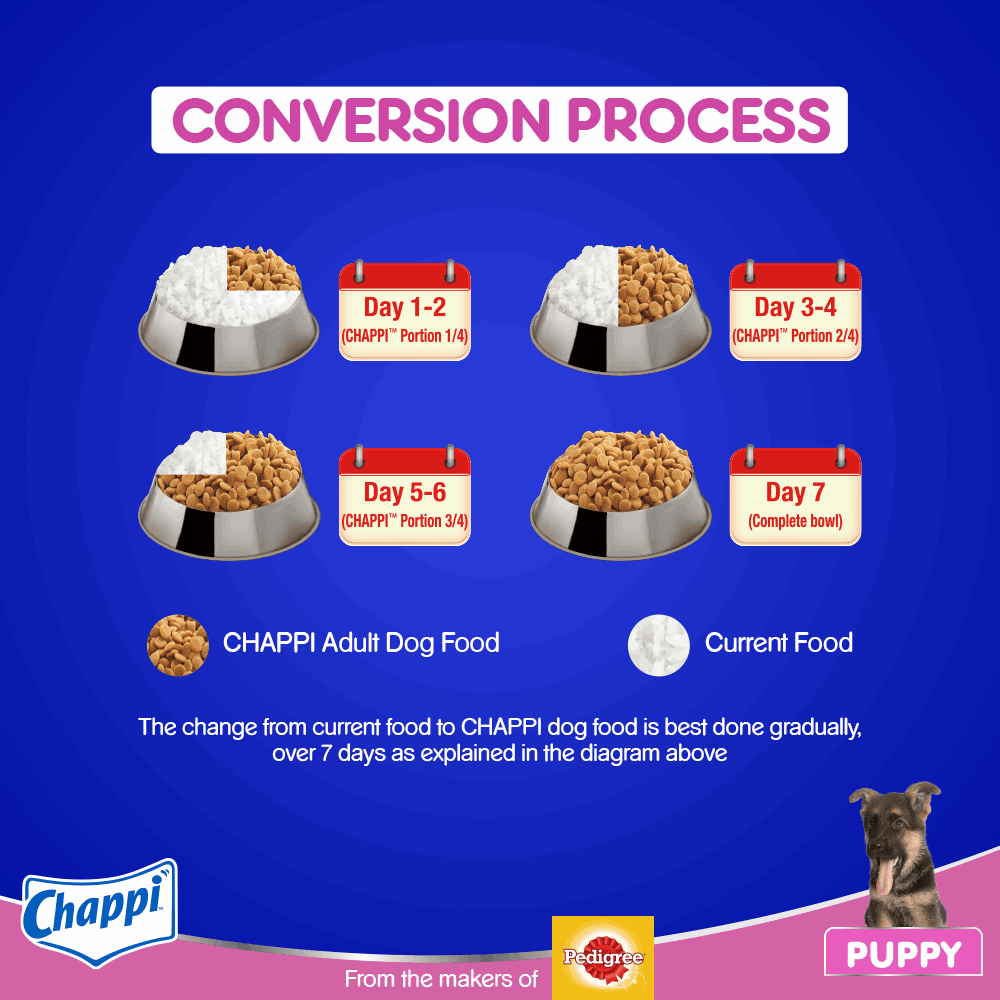 Chappi Puppy Chicken & Milk Dog Dry Food - Cadotails