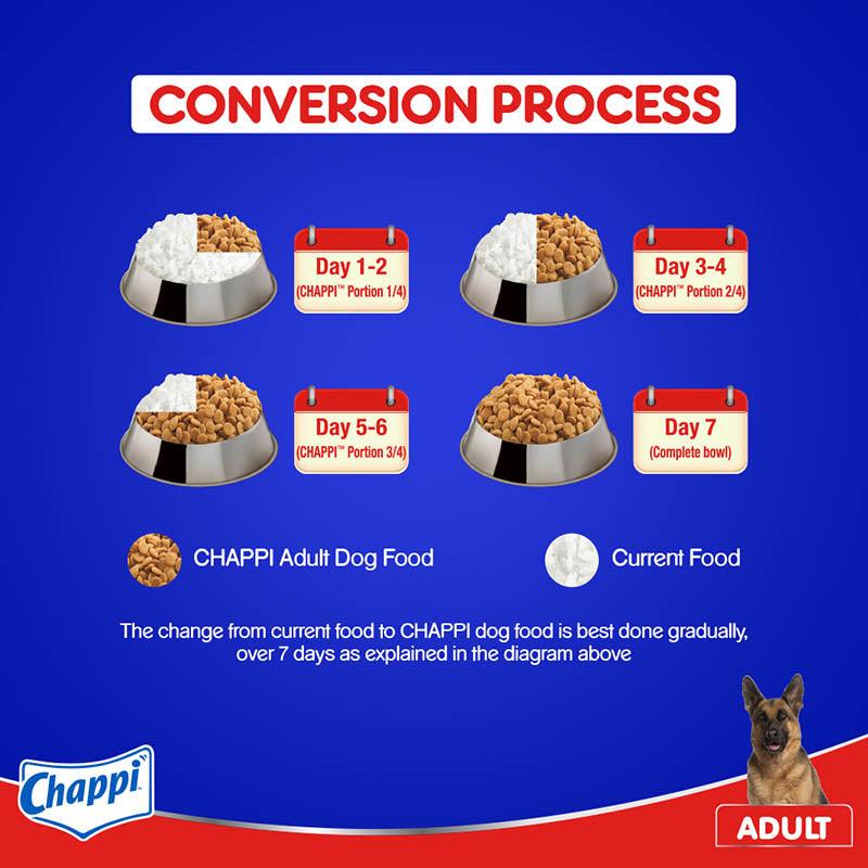 Chappi Adult Chicken & Rice Dog Dry Food - Cadotails