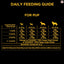 Pedigree PRO Expert Nutrition Lactating/Pregnant Mother & Puppy Starter (3 to 12 Weeks) Small Breed Dog Dry Food - Cadotails
