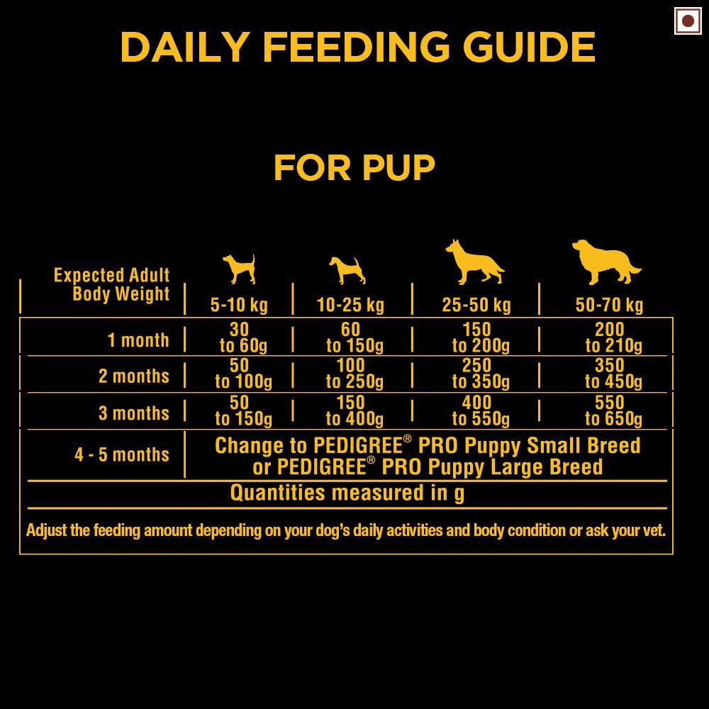 Pedigree PRO Expert Nutrition Lactating/Pregnant Mother & Puppy Starter (3 to 12 Weeks) Small Breed Dog Dry Food - Cadotails