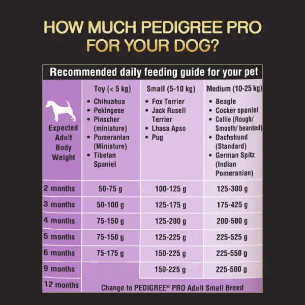 Pedigree PRO Expert Nutrition Puppy Small Breed Dry Dog Food - Cadotails