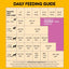 Pedigree Puppy Chicken & Milk Dog Dry Food - Cadotails