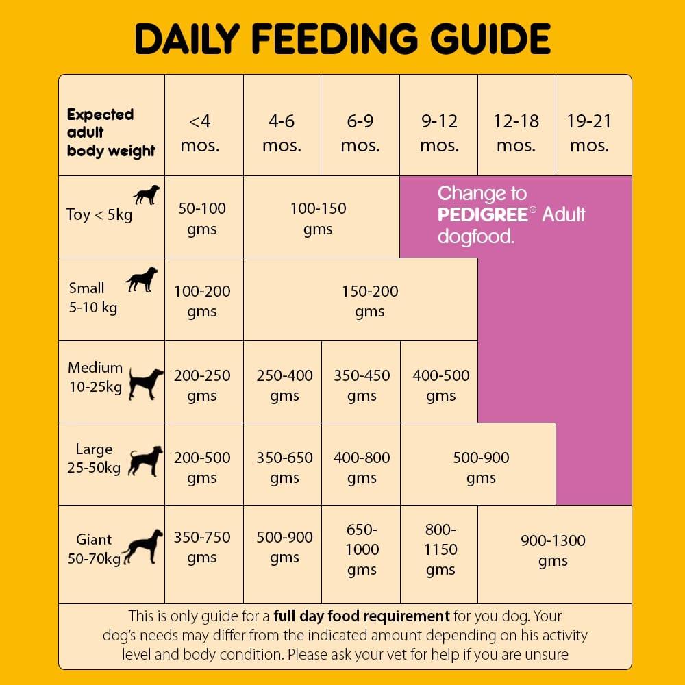 Pedigree Puppy Chicken & Milk Dog Dry Food - Cadotails