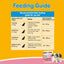 Pedigree Puppy Small Dog Lamb & Milk Flavour Dog Dry Food - Cadotails