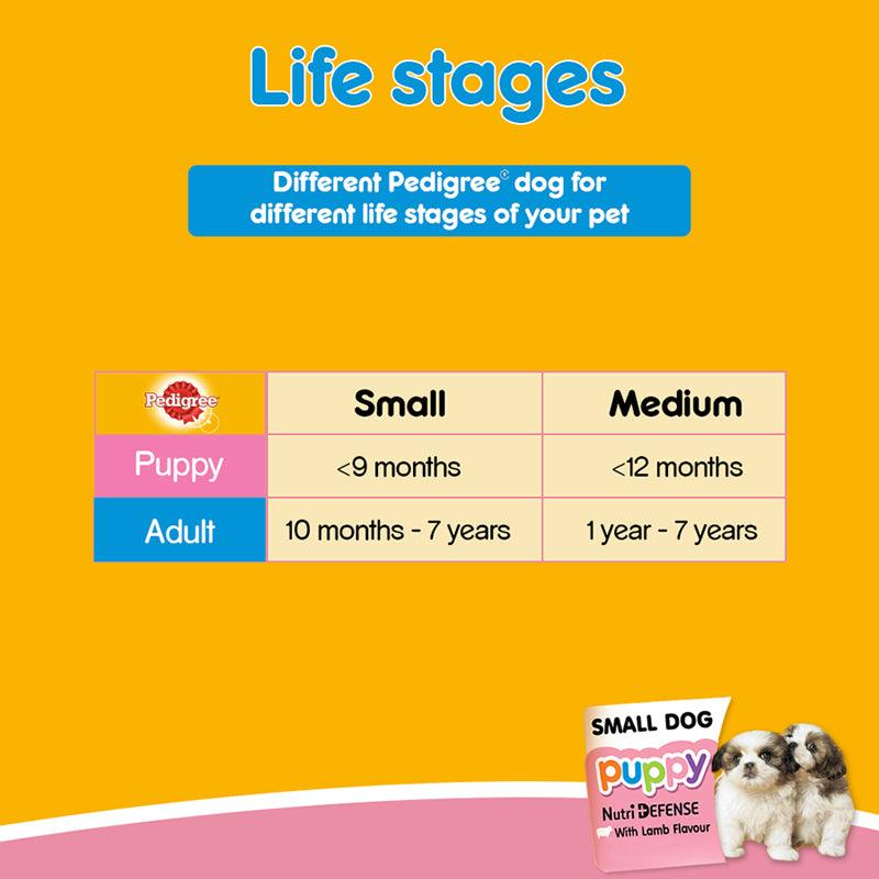 Pedigree Puppy Small Dog Lamb & Milk Flavour Dog Dry Food - Cadotails