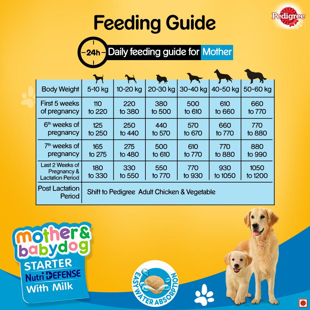 Pedigree Starter Nutri Defense With Milk Pregnant/ Lactating Mothers & Pups (3-12 Weeks) Dog Dry Food - Cadotails