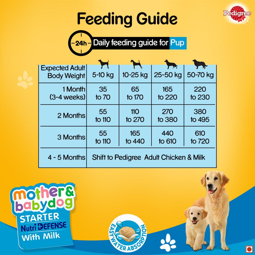 Pedigree Starter Nutri Defense With Milk Pregnant/ Lactating Mothers & Pups (3-12 Weeks) Dog Dry Food - Cadotails