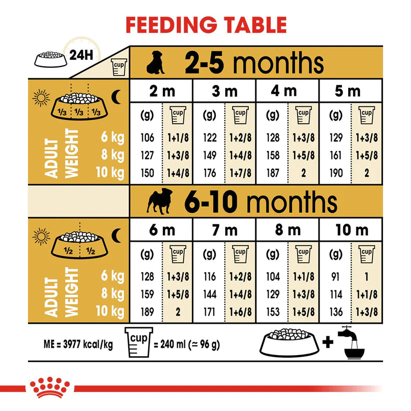 Royal Canin Pug Puppy Dog Dry Food