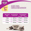 Whiskas Grilled Saba Flavour Adult Cat Dry Food - Cadotails